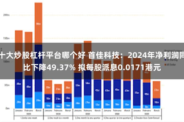 十大炒股杠杆平台哪个好 首佳科技：2024年净利润同比下降49.37% 拟每股派息0.0171港元