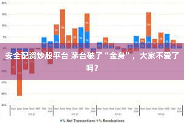 安全配资炒股平台 茅台破了“金身”，大家不爱了吗？