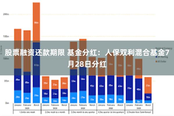 股票融资还款期限 基金分红：人保双利混合基金7月28日分红